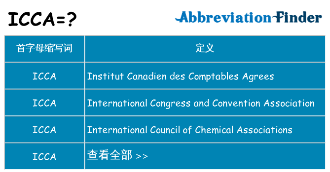 icca 代表什么