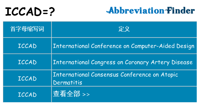 iccad 代表什么