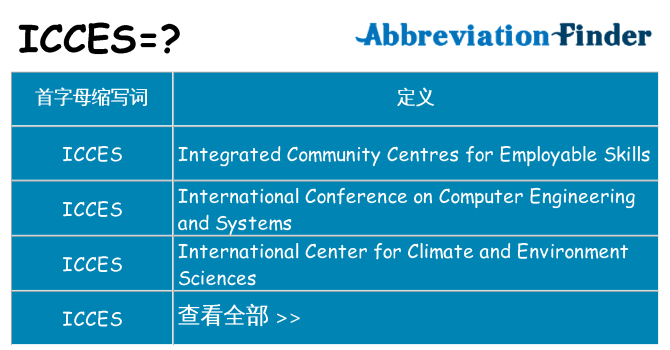 icces 代表什么