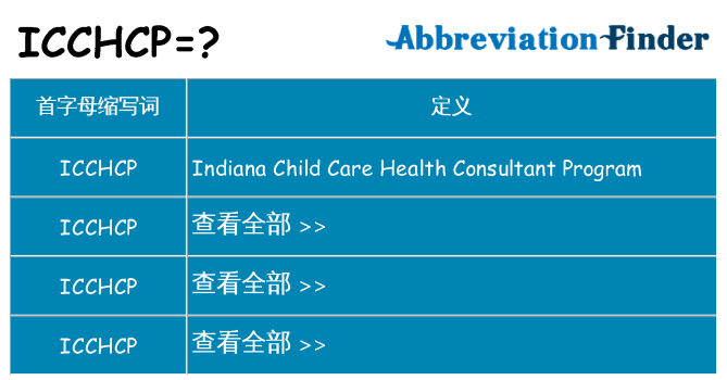 icchcp 代表什么