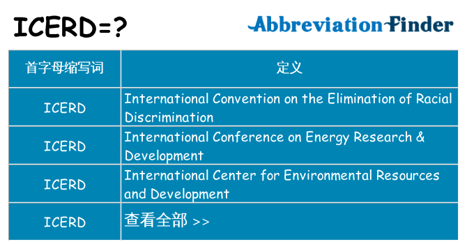 icerd 代表什么
