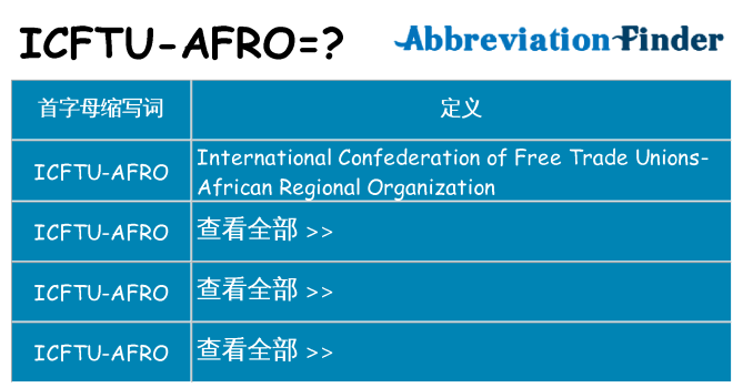 icftu-afro 代表什么