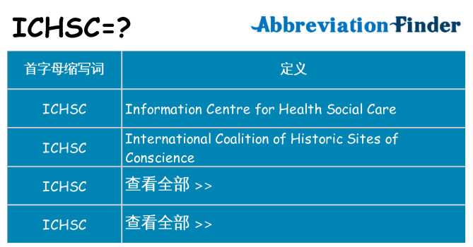 ichsc 代表什么
