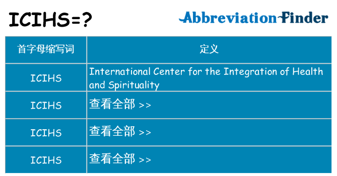 icihs 代表什么
