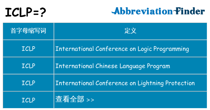 iclp 代表什么