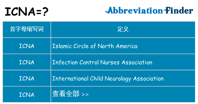 icna 代表什么