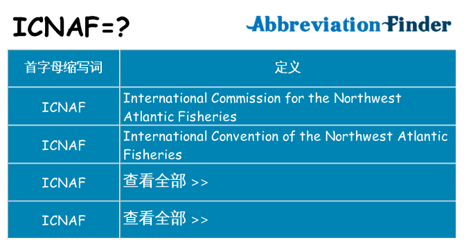 icnaf 代表什么