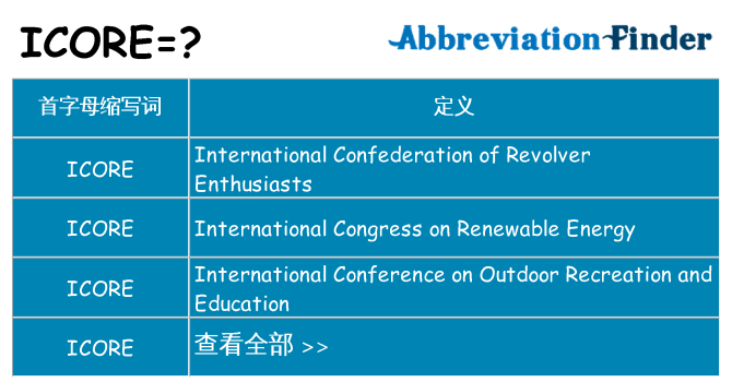 icore 代表什么