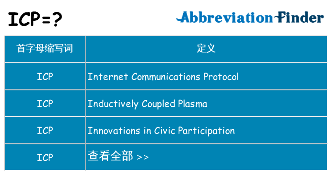 icp 代表什么