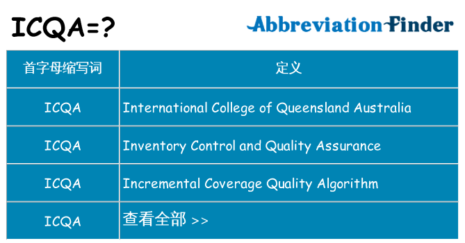 icqa 代表什么