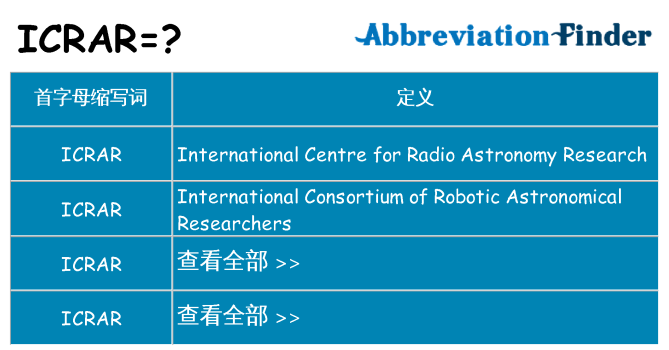 icrar 代表什么