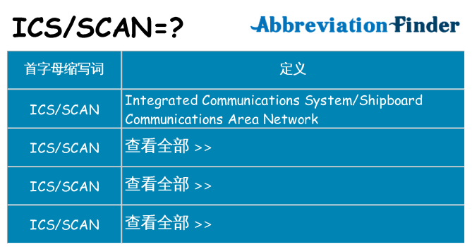 icsscan 代表什么