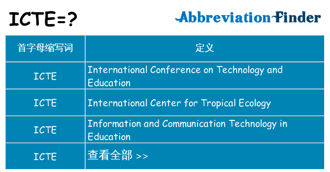icte 代表什么