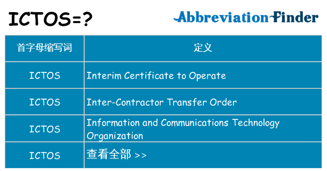 ictos 代表什么