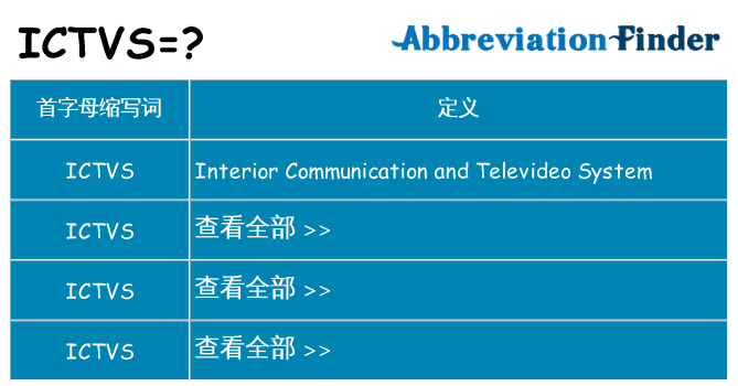 ictvs 代表什么