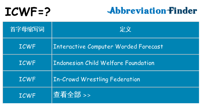 icwf 代表什么