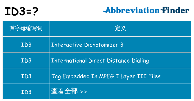 id3 代表什么