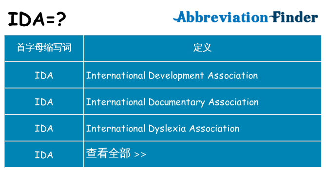 ida 代表什么