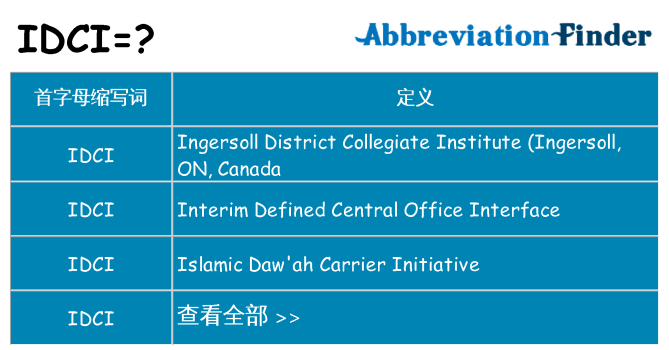 idci 代表什么