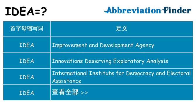idea 代表什么