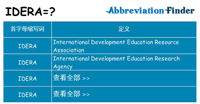 idera 代表什么