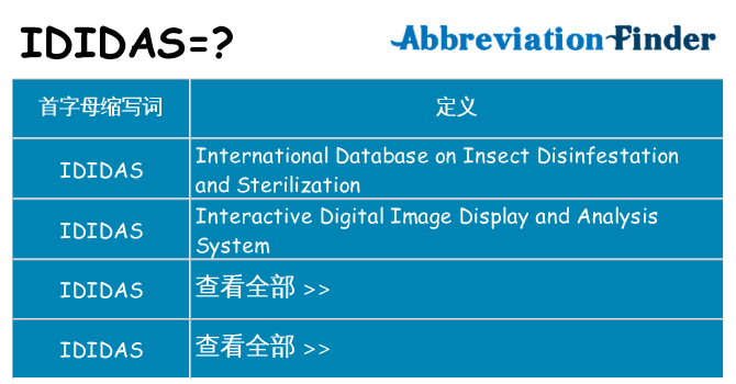 ididas 代表什么