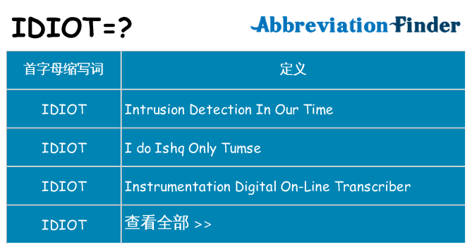 idiot 代表什么
