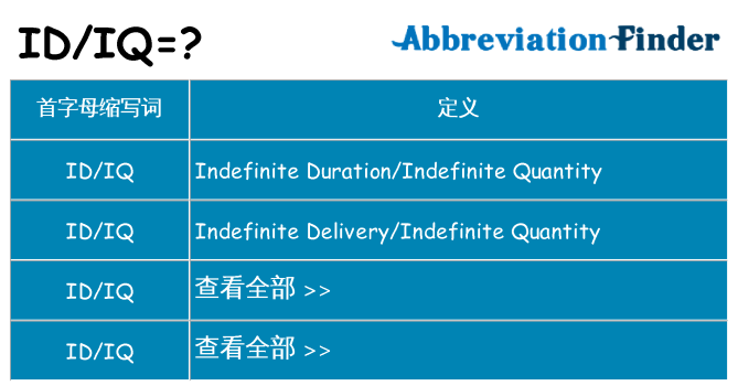 idiq 代表什么