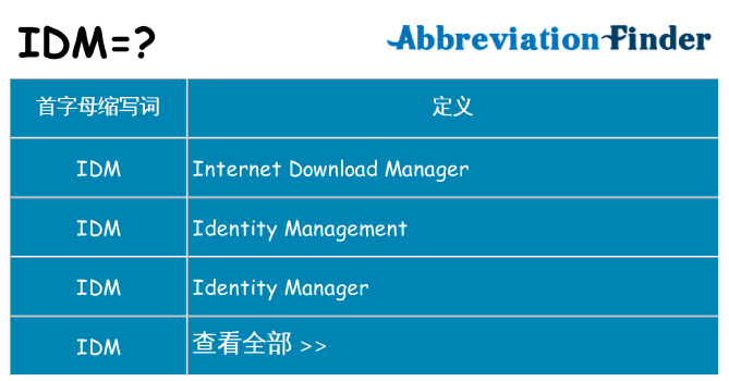 idm 代表什么
