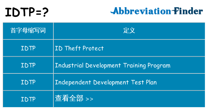 idtp 代表什么