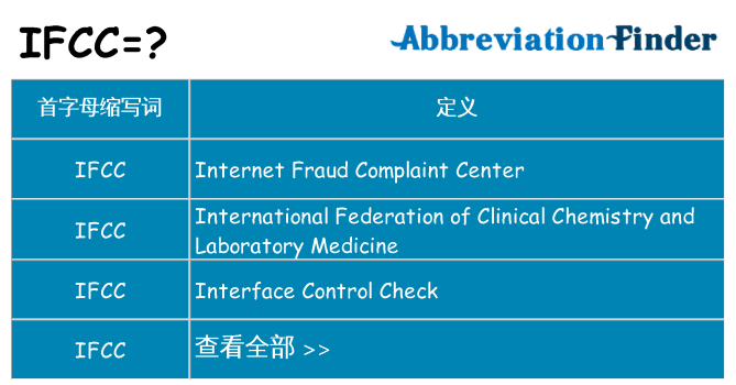 ifcc 代表什么