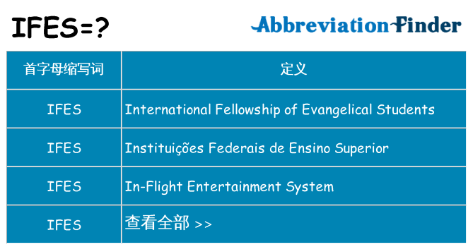 ifes 代表什么
