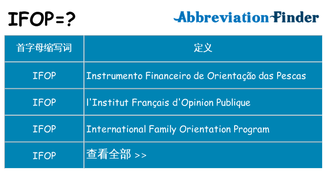 ifop 代表什么