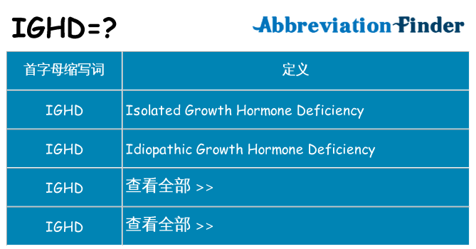 ighd 代表什么