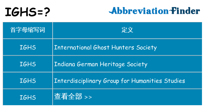 ighs 代表什么