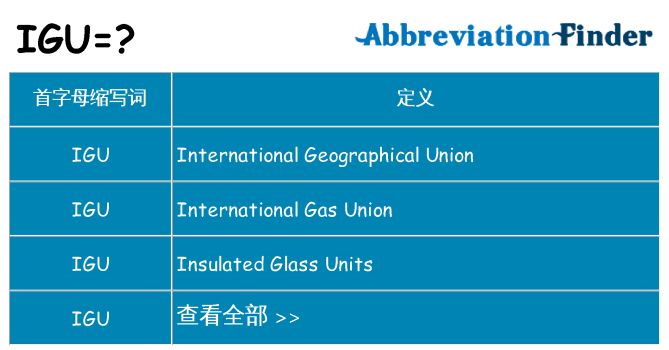 igu 代表什么