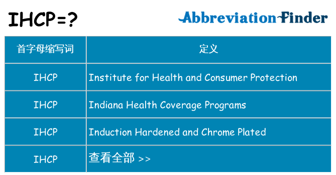 ihcp 代表什么