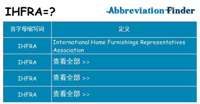 ihfra 代表什么