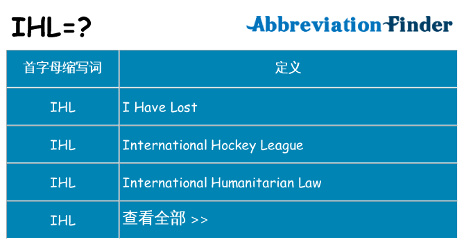 ihl 代表什么
