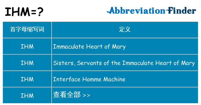 ihm 代表什么