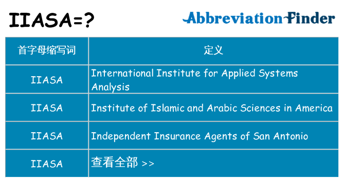 iiasa 代表什么