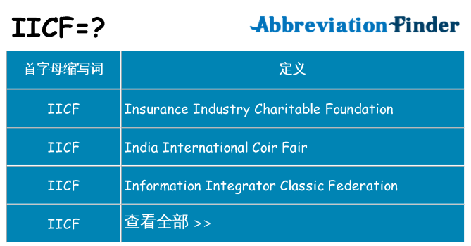 iicf 代表什么