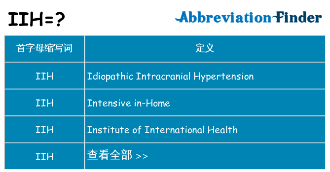 iih 代表什么