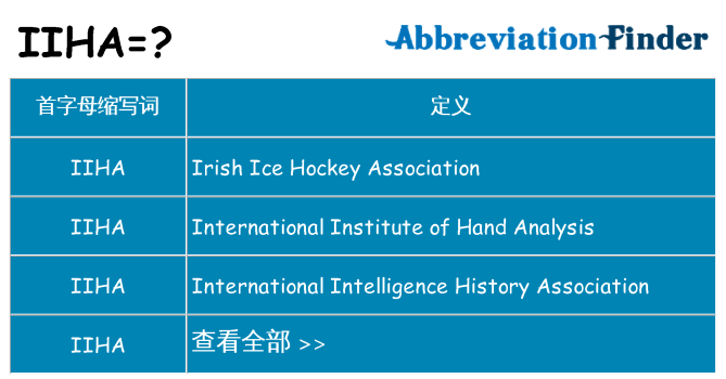 iiha 代表什么