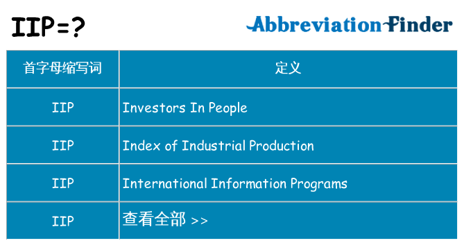 iip 代表什么