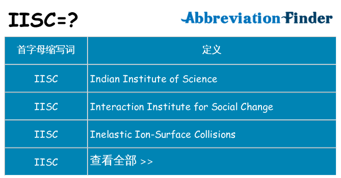 iisc 代表什么