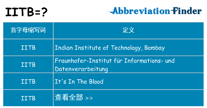 iitb 代表什么