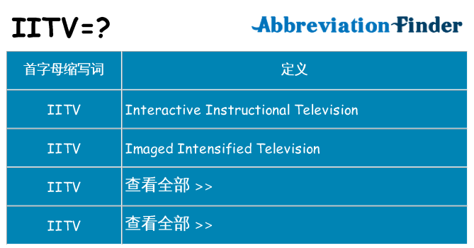 iitv 代表什么
