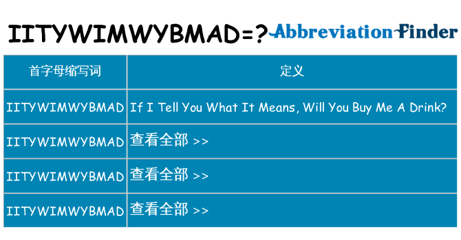 iitywimwybmad 代表什么