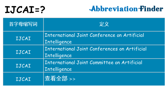 ijcai 代表什么